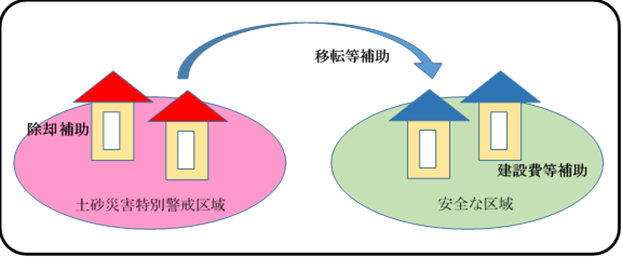 住宅の移転イメージ