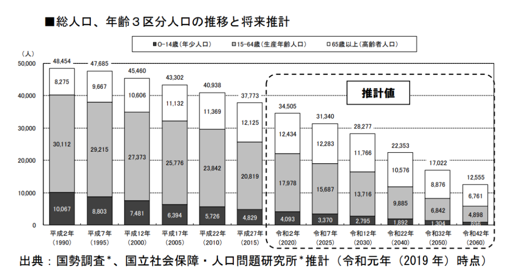 宍粟市の人口減少の推移