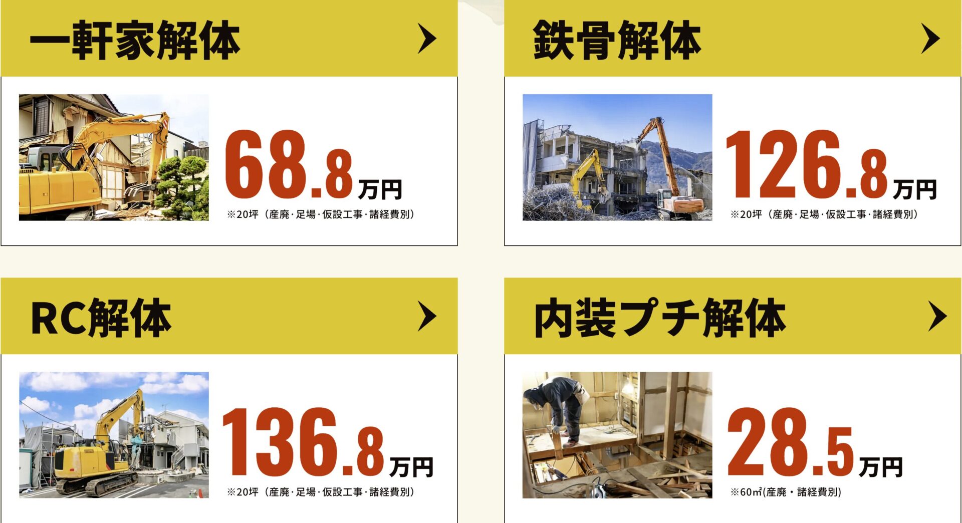 大阪の解体費用相場シミュレーション